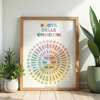5 Poster del Benessere Emotivo da Stampare — Ruota delle Emozioni, Angolo della Calma & Regolazione Emotiva (Italian)