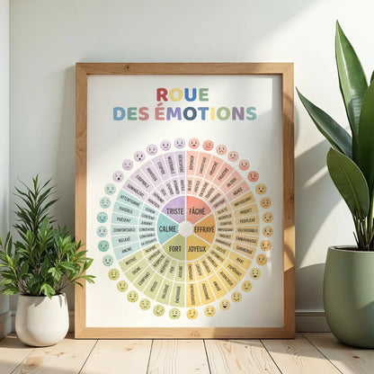 5 Affiches de Bien-Être Émotionnel à Imprimer — Roue des Émotions, Coin Calme & Régulation des Émotions (French)