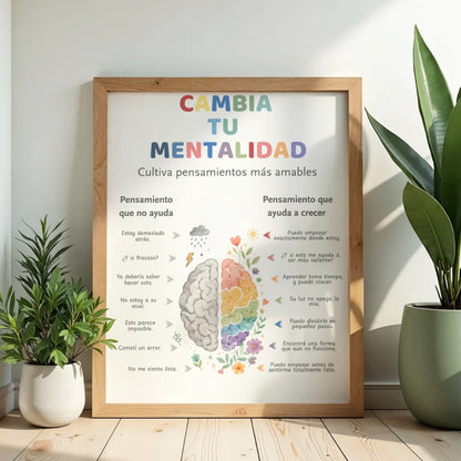 5 Pósters de Bienestar Emocional — Rincones de Calma, Aulas, Terapia y Hogares (Spanish)