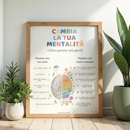 5 Poster del Benessere Emotivo da Stampare — Ruota delle Emozioni, Angolo della Calma & Regolazione Emotiva (Italian)