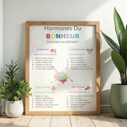 5 Affiches de Bien-Être Émotionnel à Imprimer — Roue des Émotions, Coin Calme & Régulation des Émotions (French)