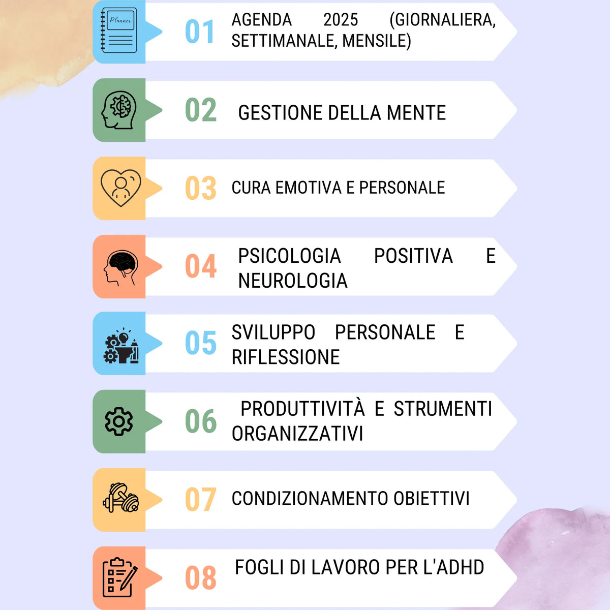 Otto categorie del planner ADHD in italiano, tra cui agenda 2026, cura personale, gestione della mente, produttività e obiettivi.