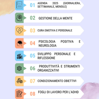 Otto categorie del planner ADHD in italiano, tra cui agenda 2026, cura personale, gestione della mente, produttività e obiettivi.