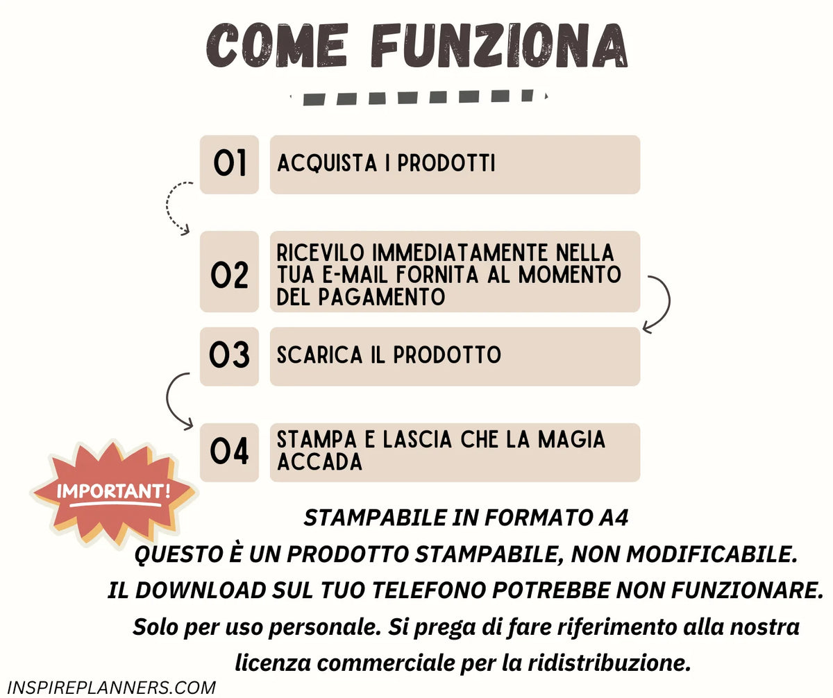 Come acquistare, ricevere via email, scaricare e stampare il Pacchetto Terapeutico: quattro passaggi e indicazioni sul formato A4.
