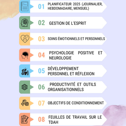 Présentation illustrée des huit rubriques du planificateur TDAH en français : agendas, organisation, émotions, réflexion et activités physiques.